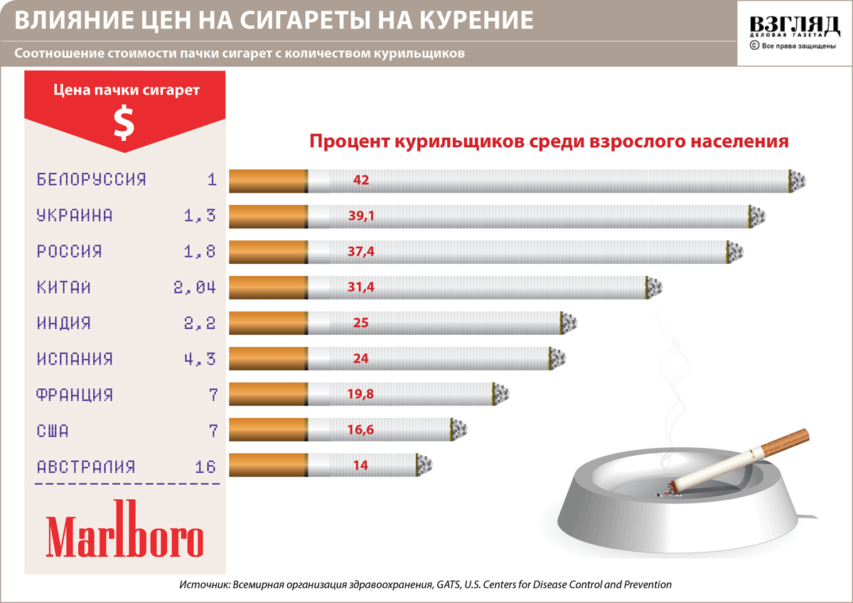 Как называется сигарета в виде флешки с разными вкусами